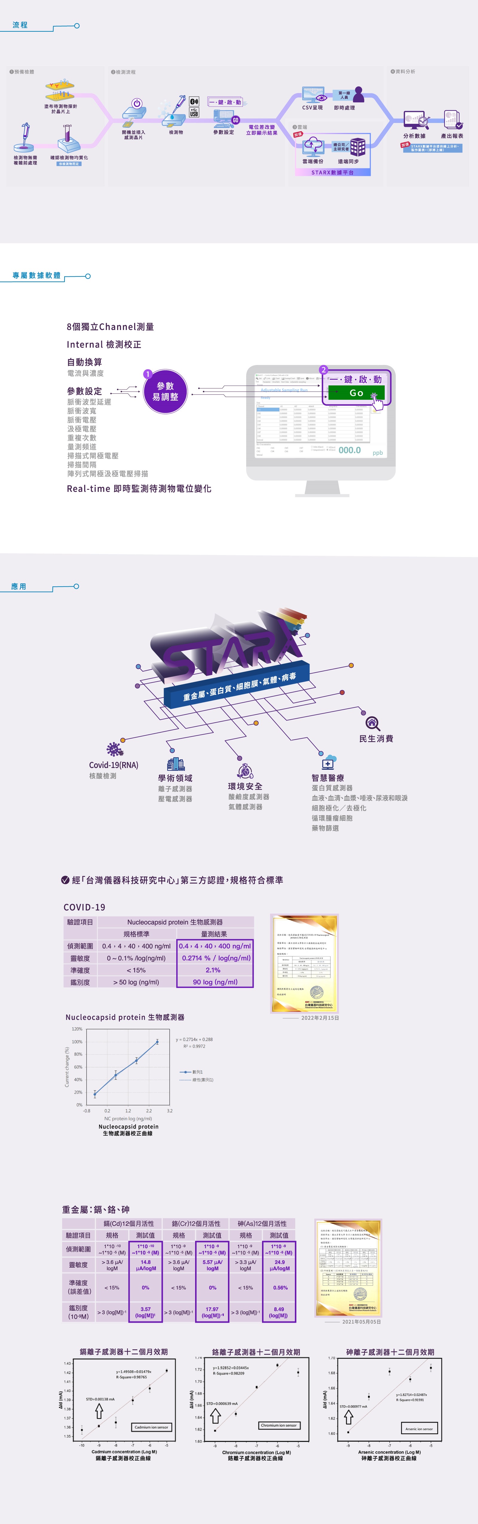 高效電晶體感測儀